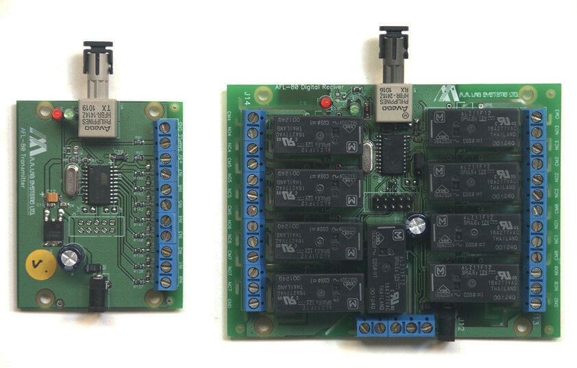 AFL-80閉郃(he)OEM光纖(xian)鏈(lian)路(lu)